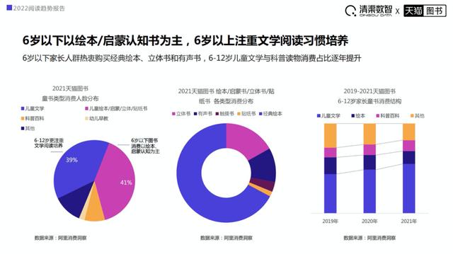 京东读书vip可以看哪些书，京东读书vip怎么使用？