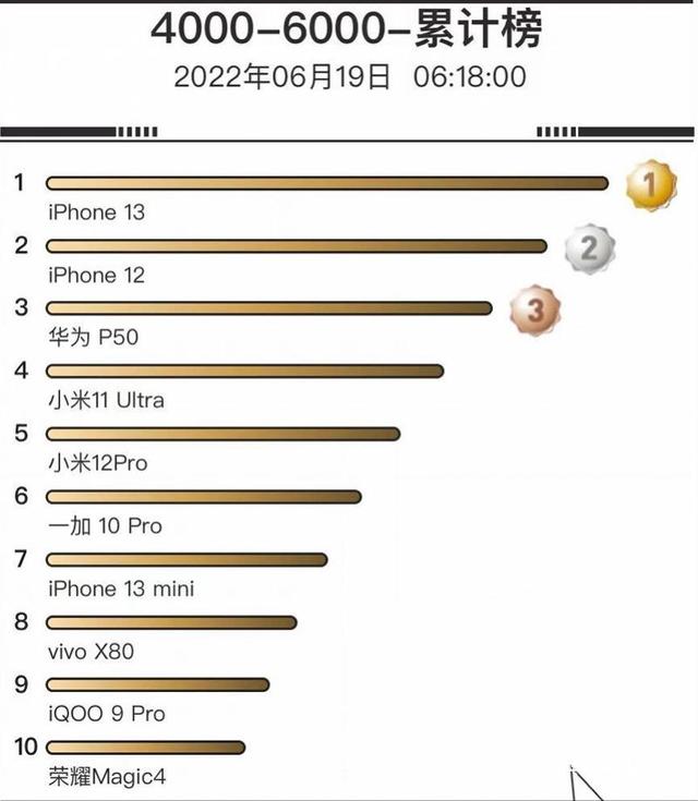 京东商城iphone13，京东的苹果13能抢到吗？