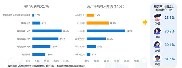 京东读书vip可以看哪些书，京东读书vip怎么使用？