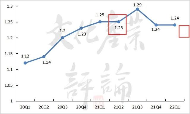 元plus年卡京东啥意思，0元plus年卡京东啥意思啊？"