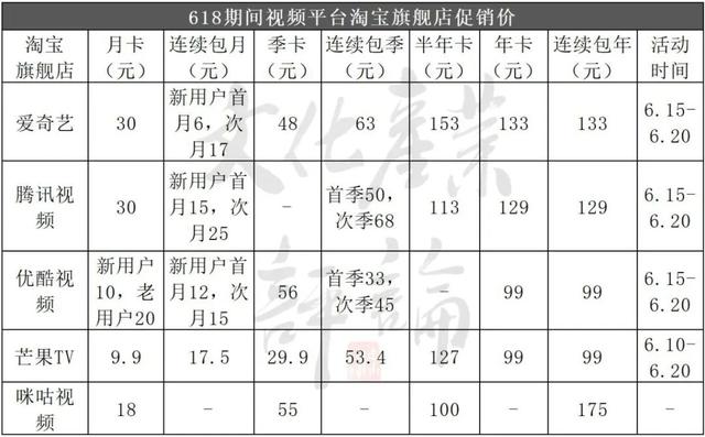 元plus年卡京东啥意思，0元plus年卡京东啥意思啊？"