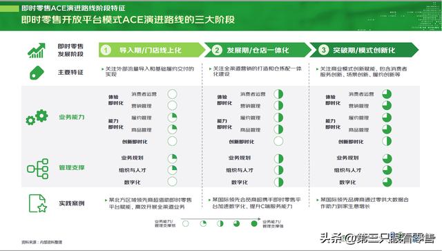 京东开放平台是做什么的，京东商城开放平台？