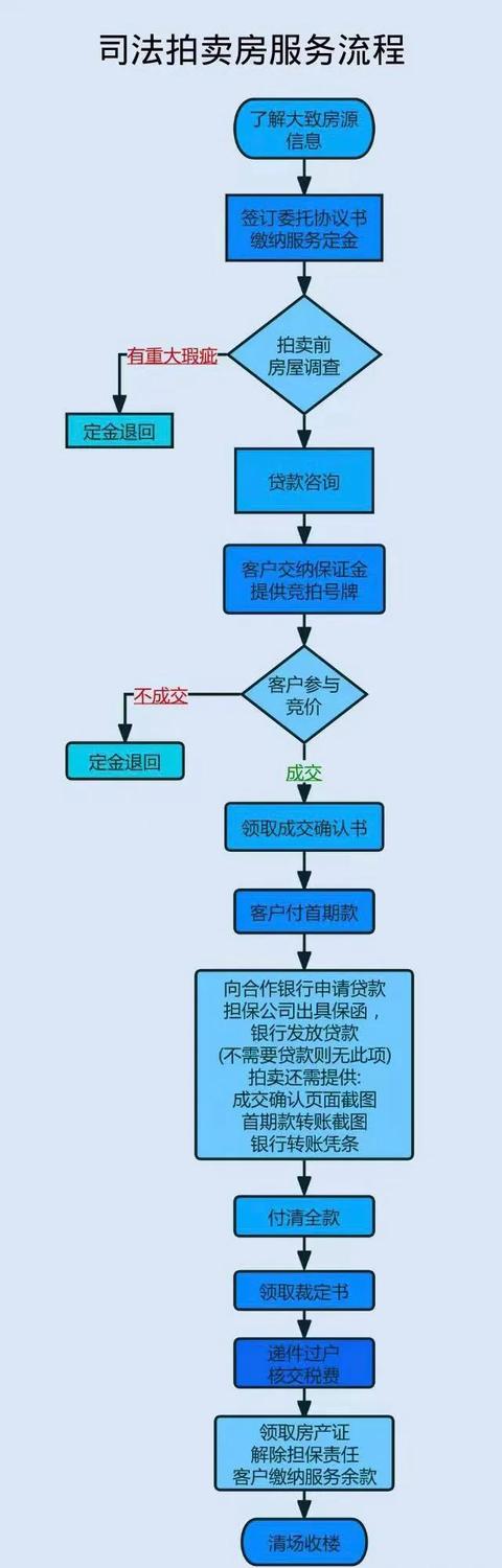 京东实名认证在哪查，京东实名认证从哪看？