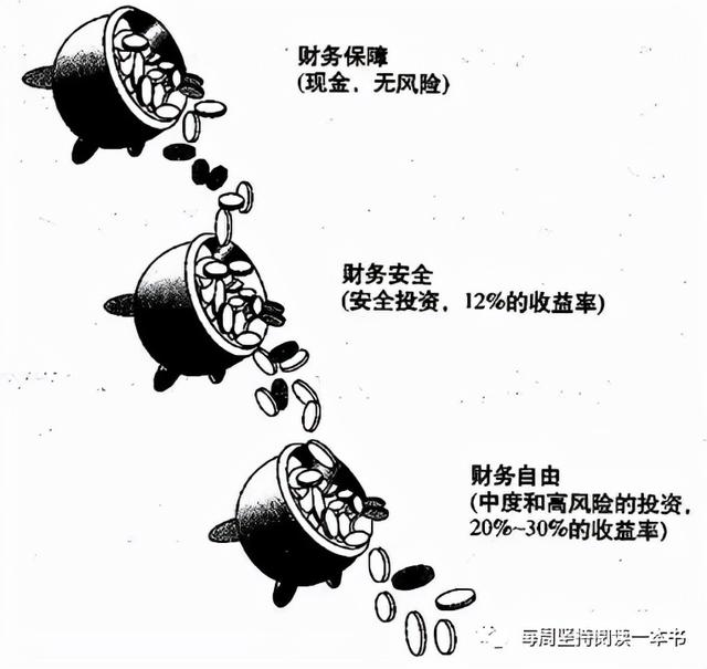 京东金融小金库有风险吗安全吗，京东金融小金库有风险吗安全吗可靠吗？