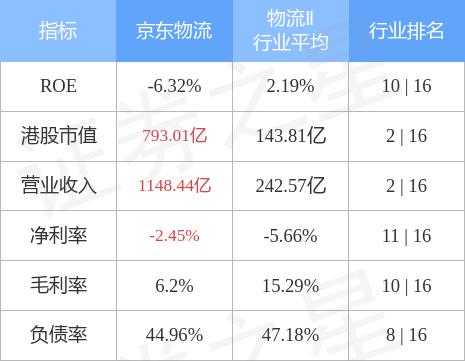 京东大件物流30公斤多少钱，京东大件物流50公斤多少钱？