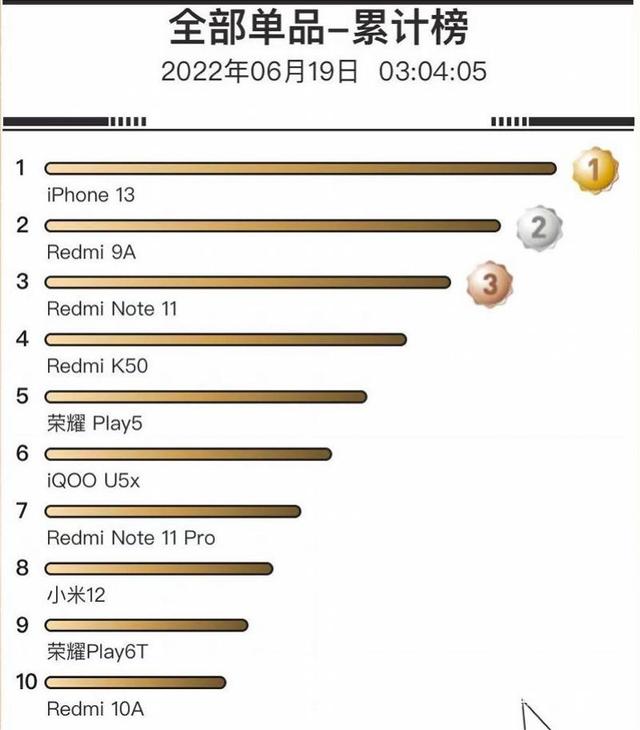 京东商城iphone13，京东的苹果13能抢到吗？