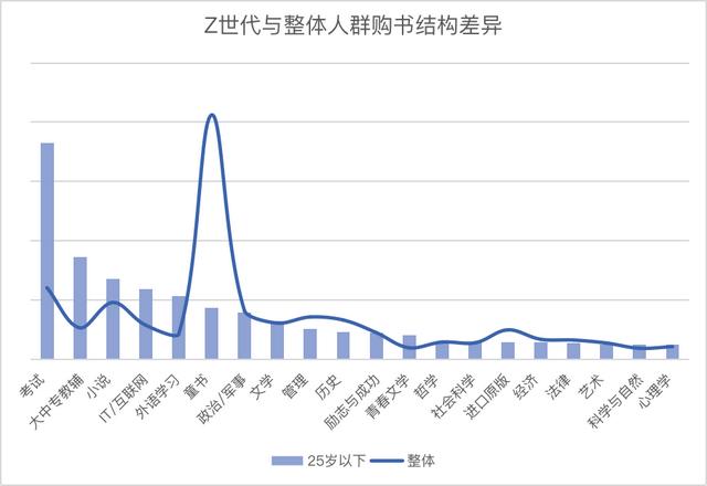 京东读书vip可以看哪些书，京东读书vip怎么使用？