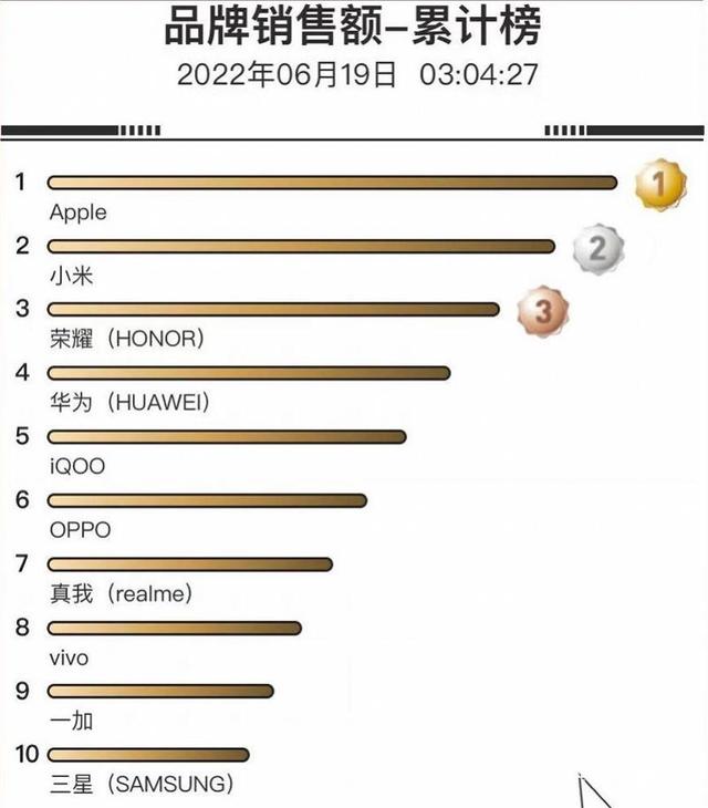 京东商城iphone13，京东的苹果13能抢到吗？