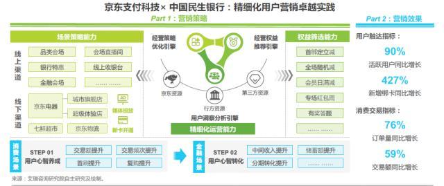 京东购物卡怎么绑定京东账号支付，京东购物卡怎么绑定京东账号的？