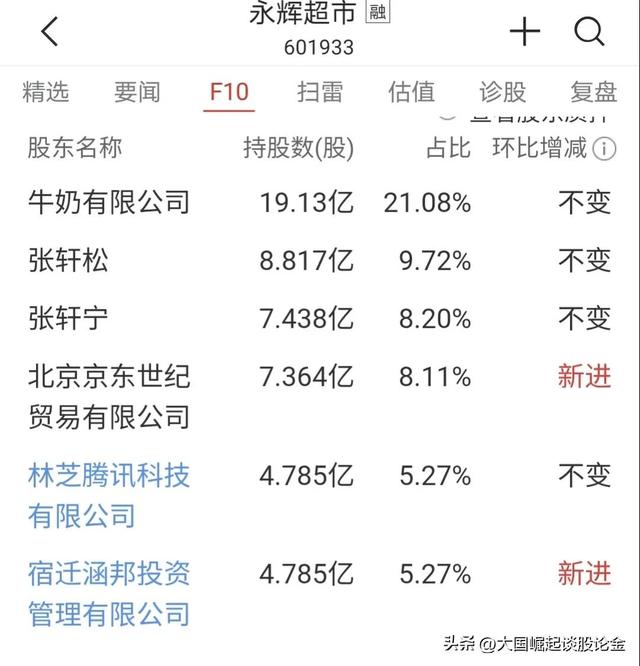 京东总资产多少亿，京东市值多少亿人民币2022年？