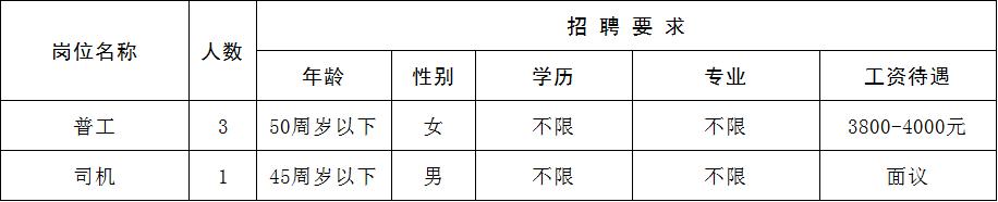 京东直招4米2货运司机，跟车装卸工400一天包吃住？