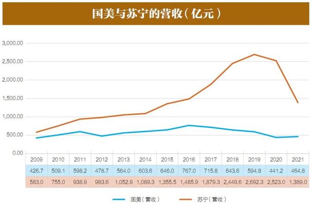 京东与苏宁易购发展前景,你更看好谁,为什么，苏宁易购和京东商城交易流程的优缺点？