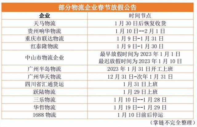 京东催单能加快吗，2022京东物流瘫痪了吗知乎？