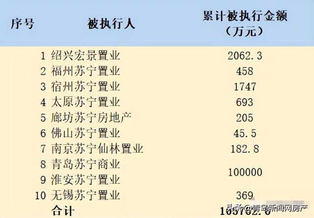 京东法拍房，京东法拍房网？