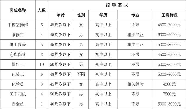 京东直招4米2货运司机，跟车装卸工400一天包吃住？