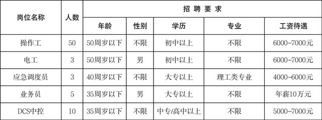 京东直招4米2货运司机，跟车装卸工400一天包吃住？