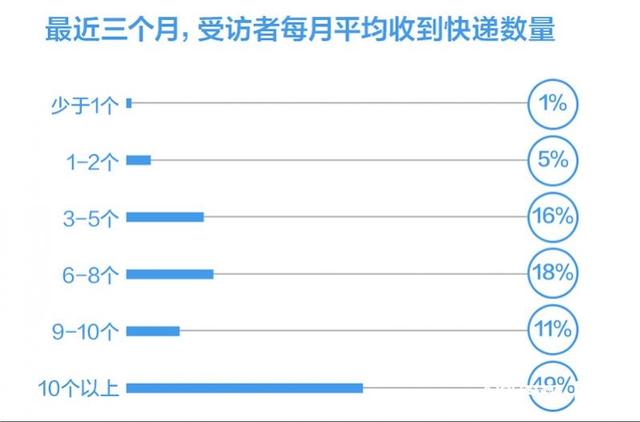 天猫店购买交易平台，京东购物平台？