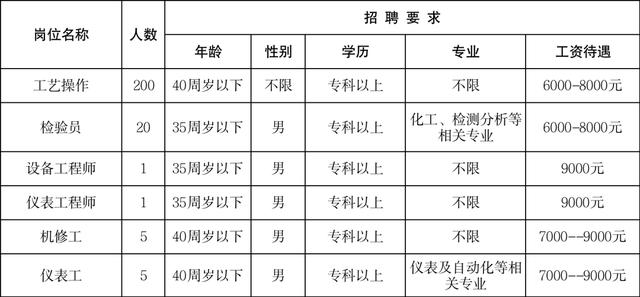 京东直招4米2货运司机，跟车装卸工400一天包吃住？