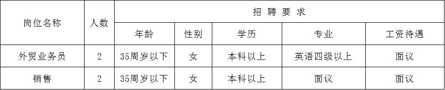 京东直招4米2货运司机，跟车装卸工400一天包吃住？