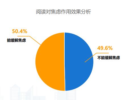 京东读书vip可以看哪些书，京东读书vip怎么使用？