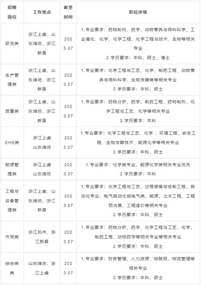 京东直招4米2货运司机，跟车装卸工400一天包吃住？