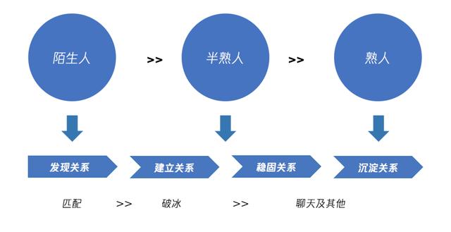 祁醉×于炀直播甜文，祁醉×于炀直播梗？