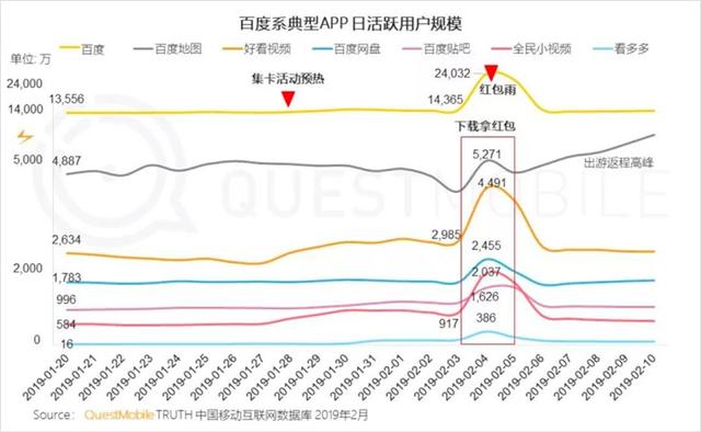 快手直播抢红包神器是真的吗，快手直播间抢红包神器是真的吗会不会封号？