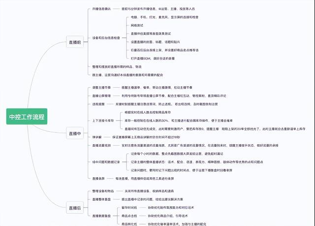 直播助手下载手机版，抖音直播伴侣怎么连接手机？