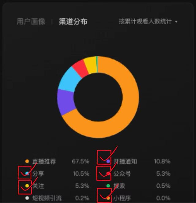 微信直播_推流，微信直播引流推广方法？